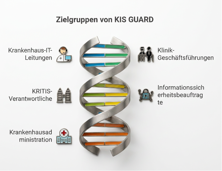 Sicherheitsrahmen von KIS GUARD